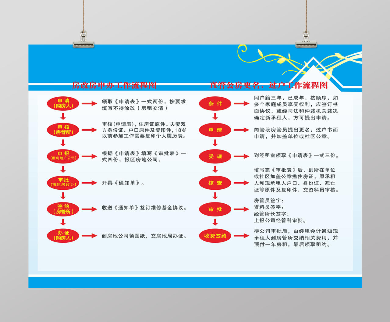 政府单位房改房申办更名过户工作流程图