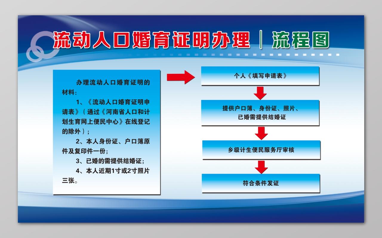 流动人口婚育证明办理流程图计划生育展板设计