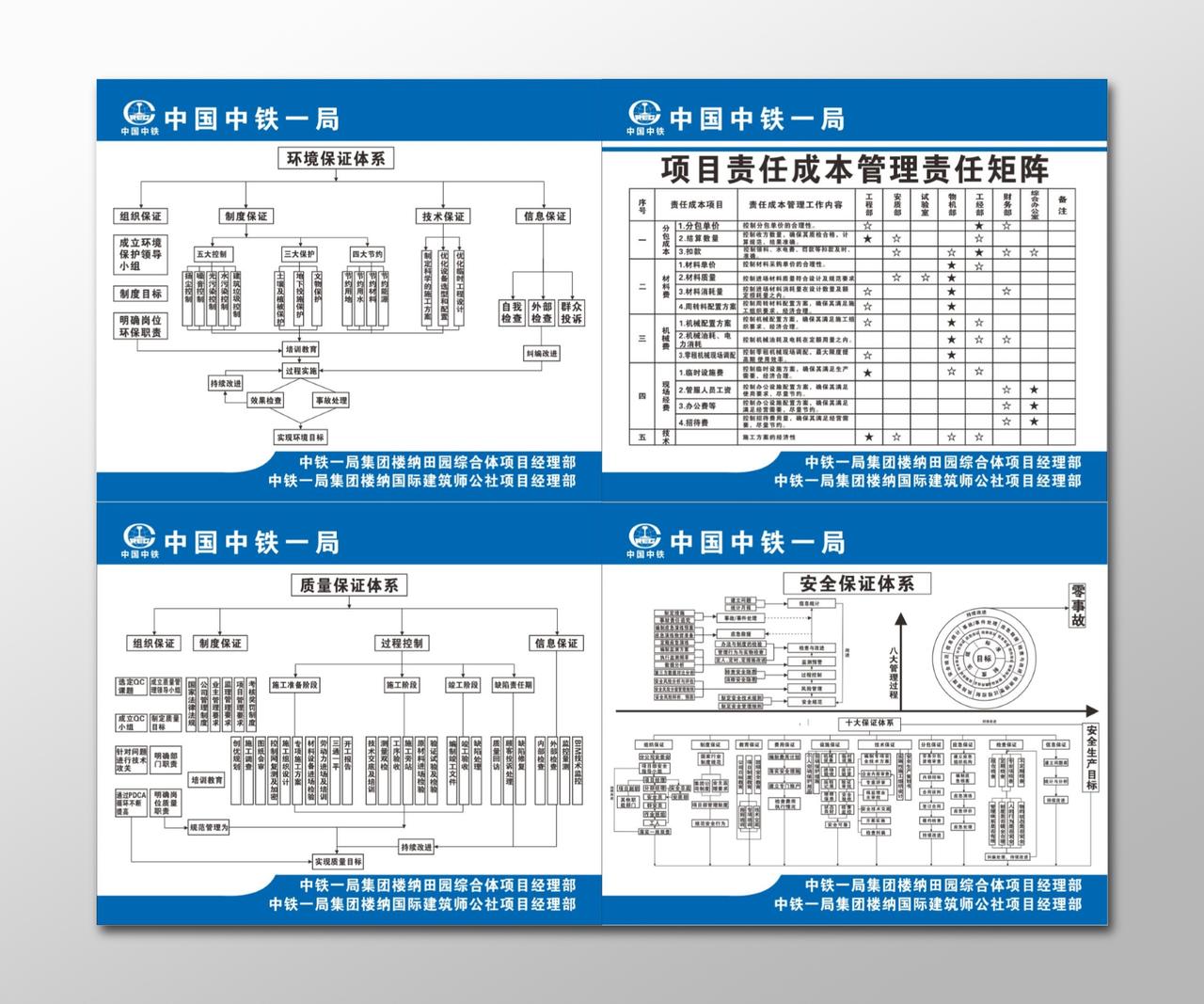 铁路施工环境保证体系质量保证安全保证体系