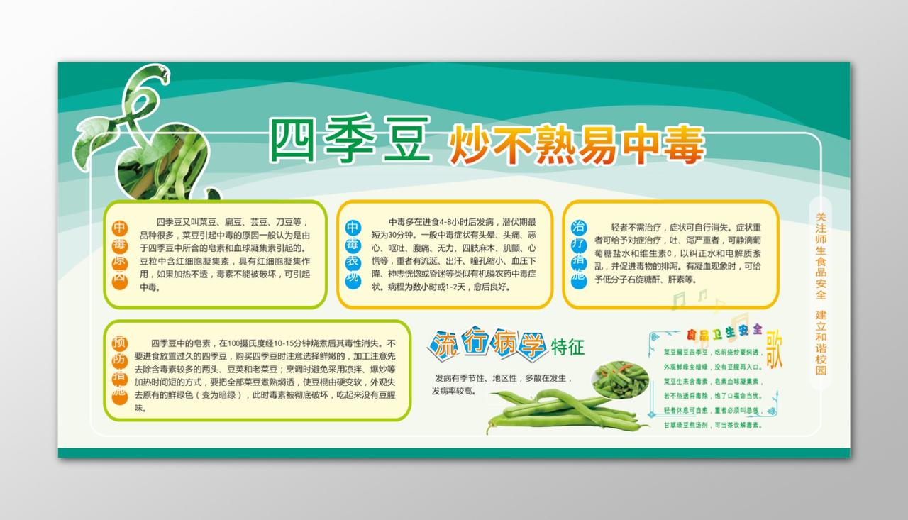 四季豆炒不熟易中毒食品安全宣传栏