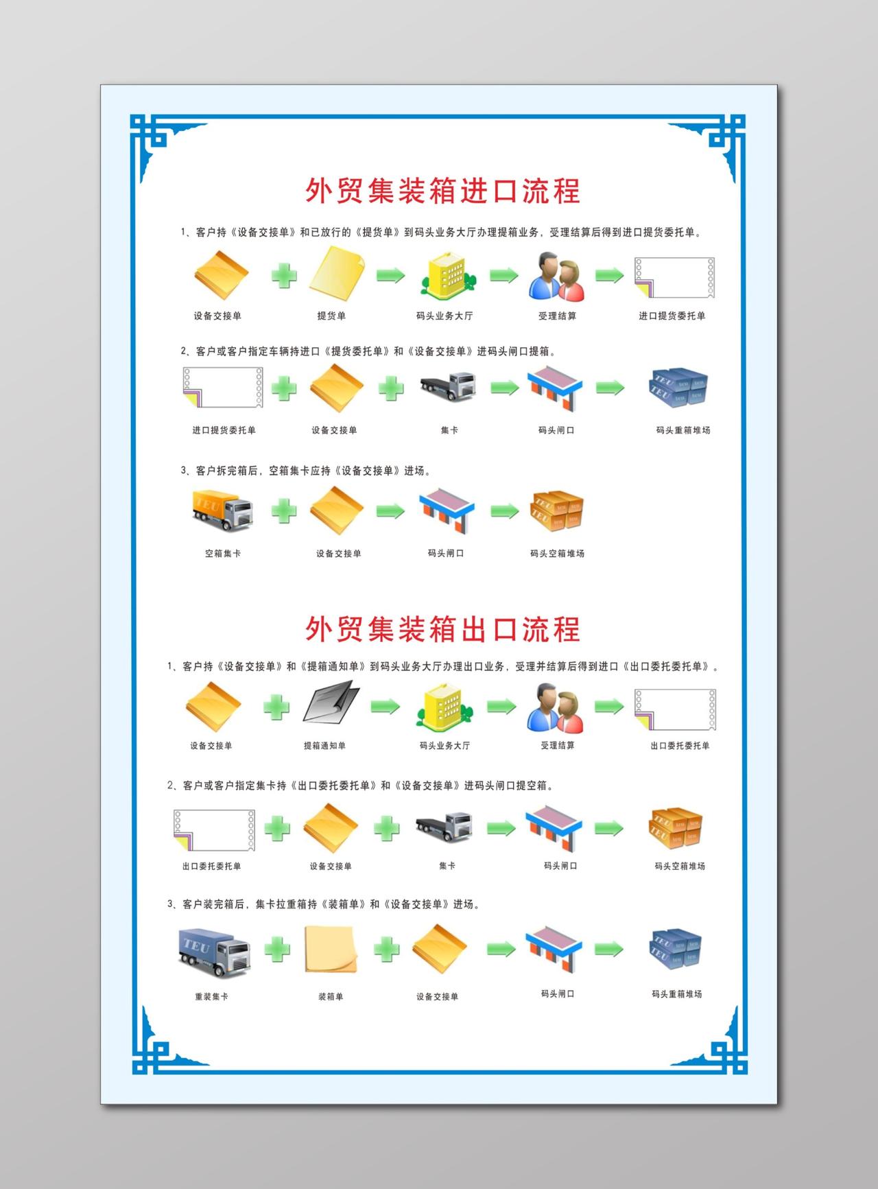 外贸集装箱进口出口业务办理流程