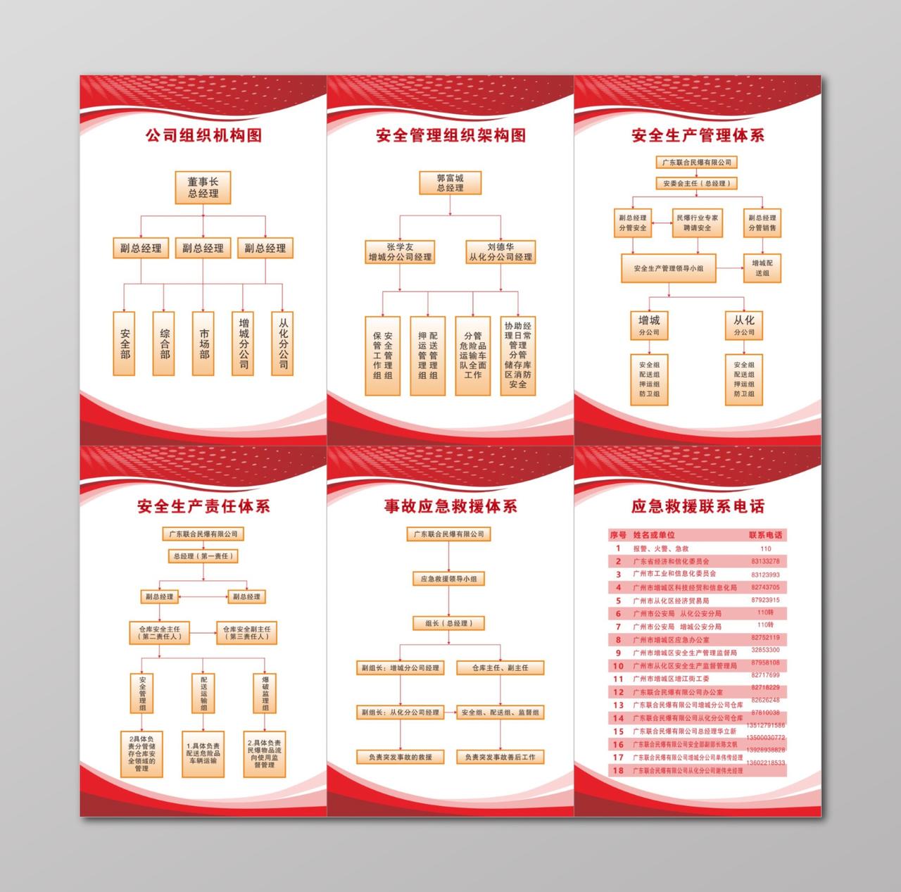 公司组织机构图安全管理组织架构图安全生产管理体系牌