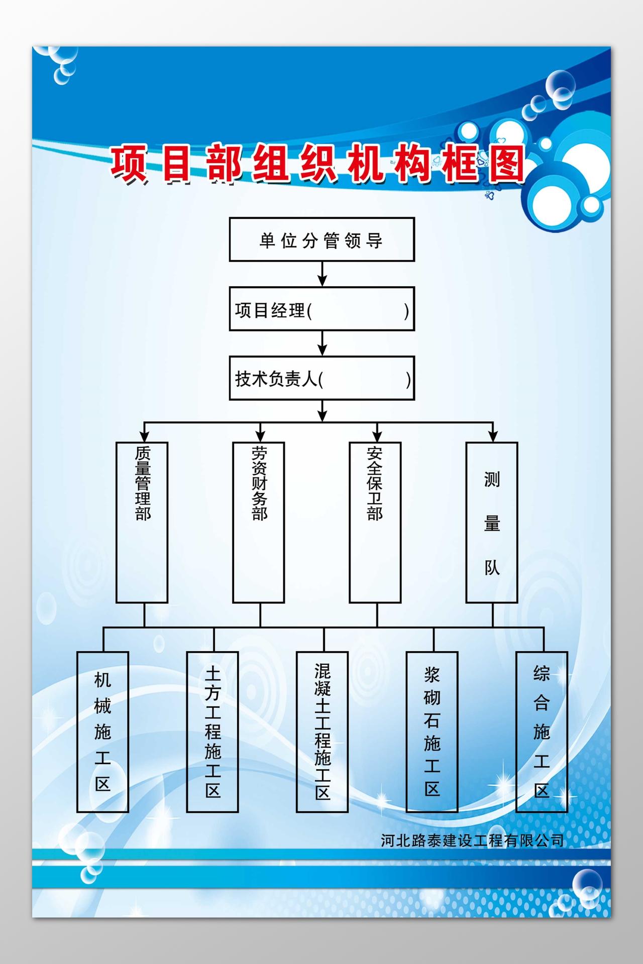 建设工程公司项目部组织机构框图公示栏