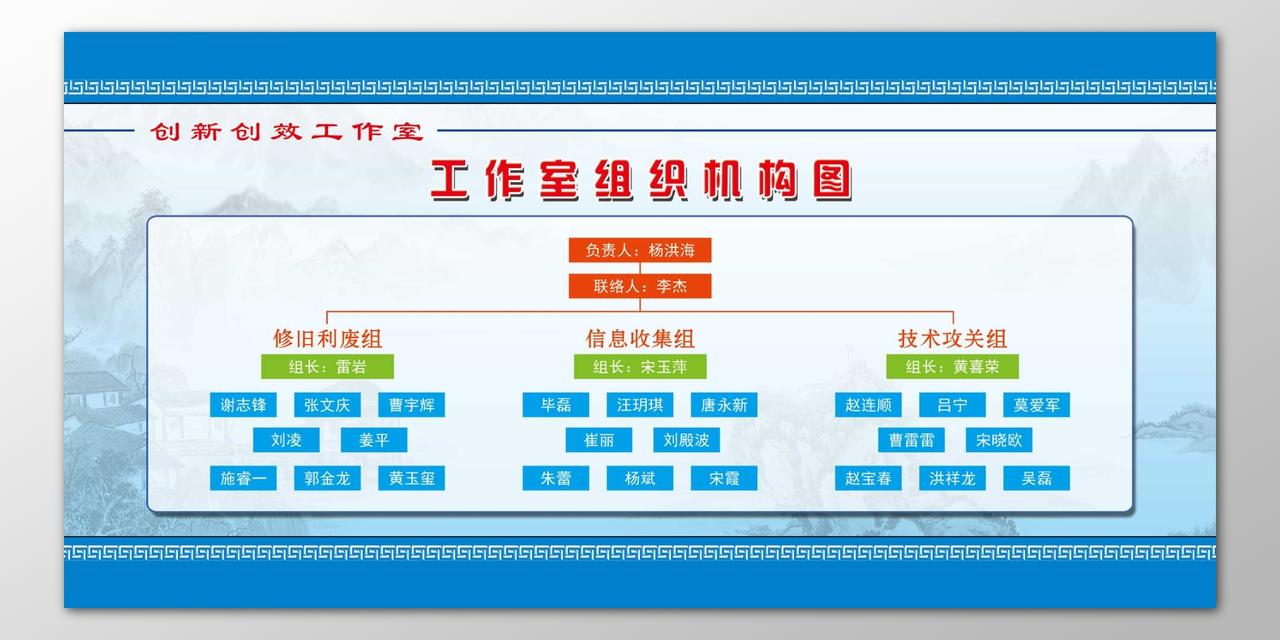 创新创效工作室组织机构图公示栏