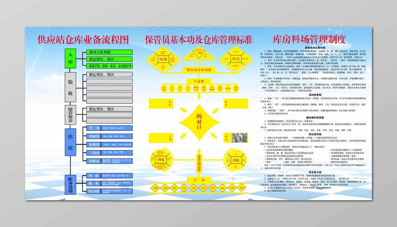 仓库管理员制度流程图蓝天白云蓝色方板展板