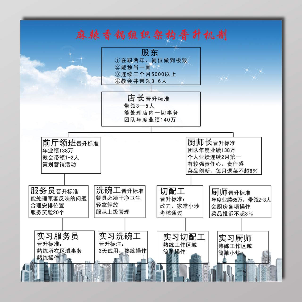 公司内部组织架构晋升机制静谧蓝宣传册