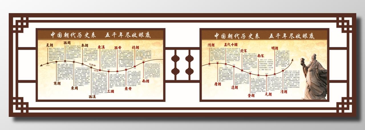 中国历史朝代表学校学习文化墙
