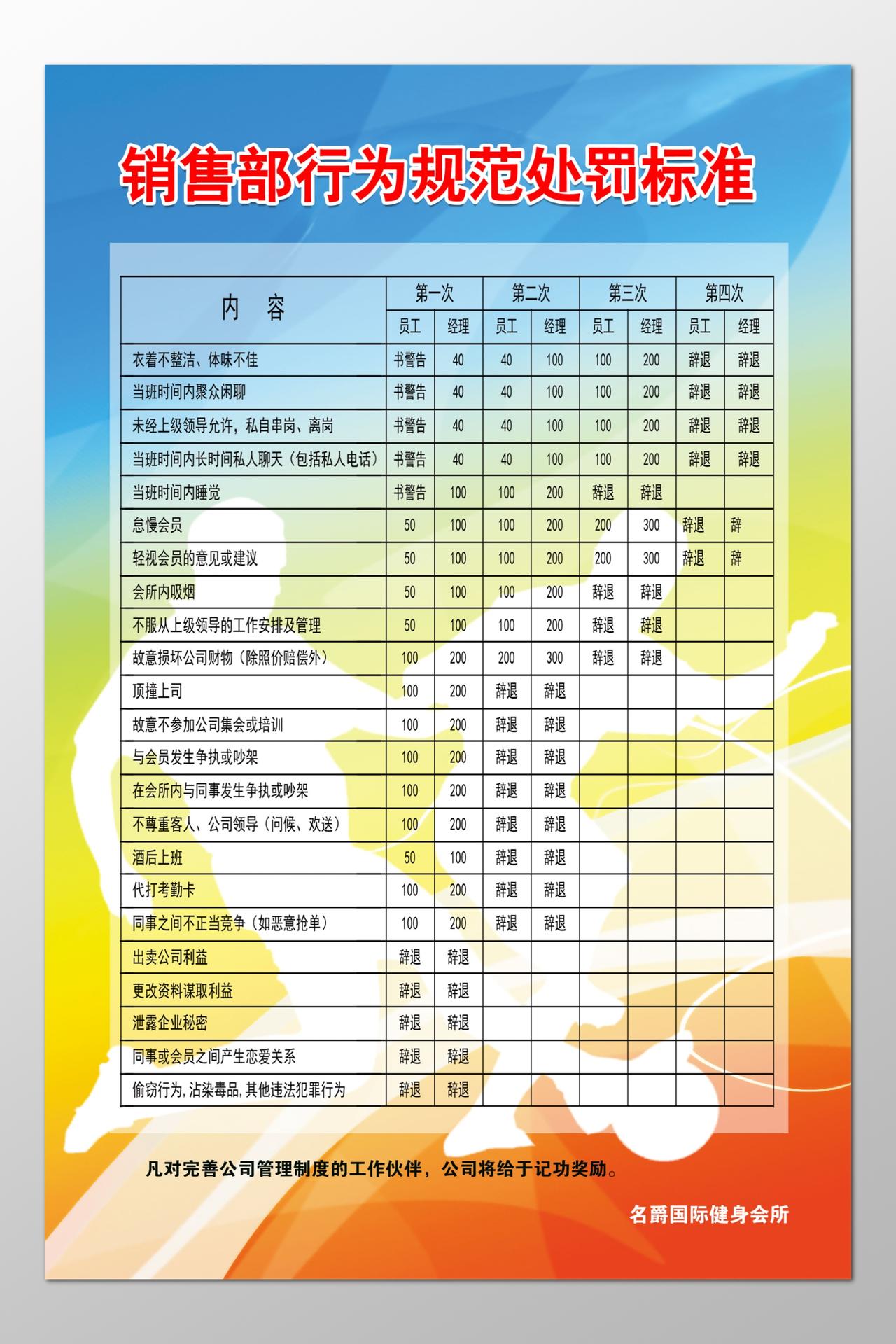 健身会所销售部员工行为规范处罚标准制度牌