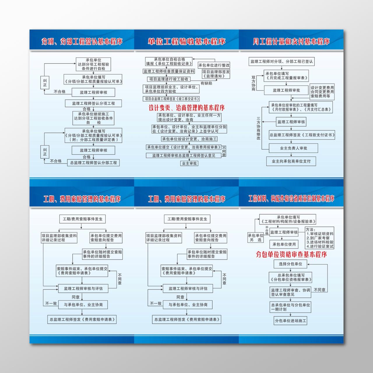 工程验收工程签认基本程序计量和建筑公司管理制度牌