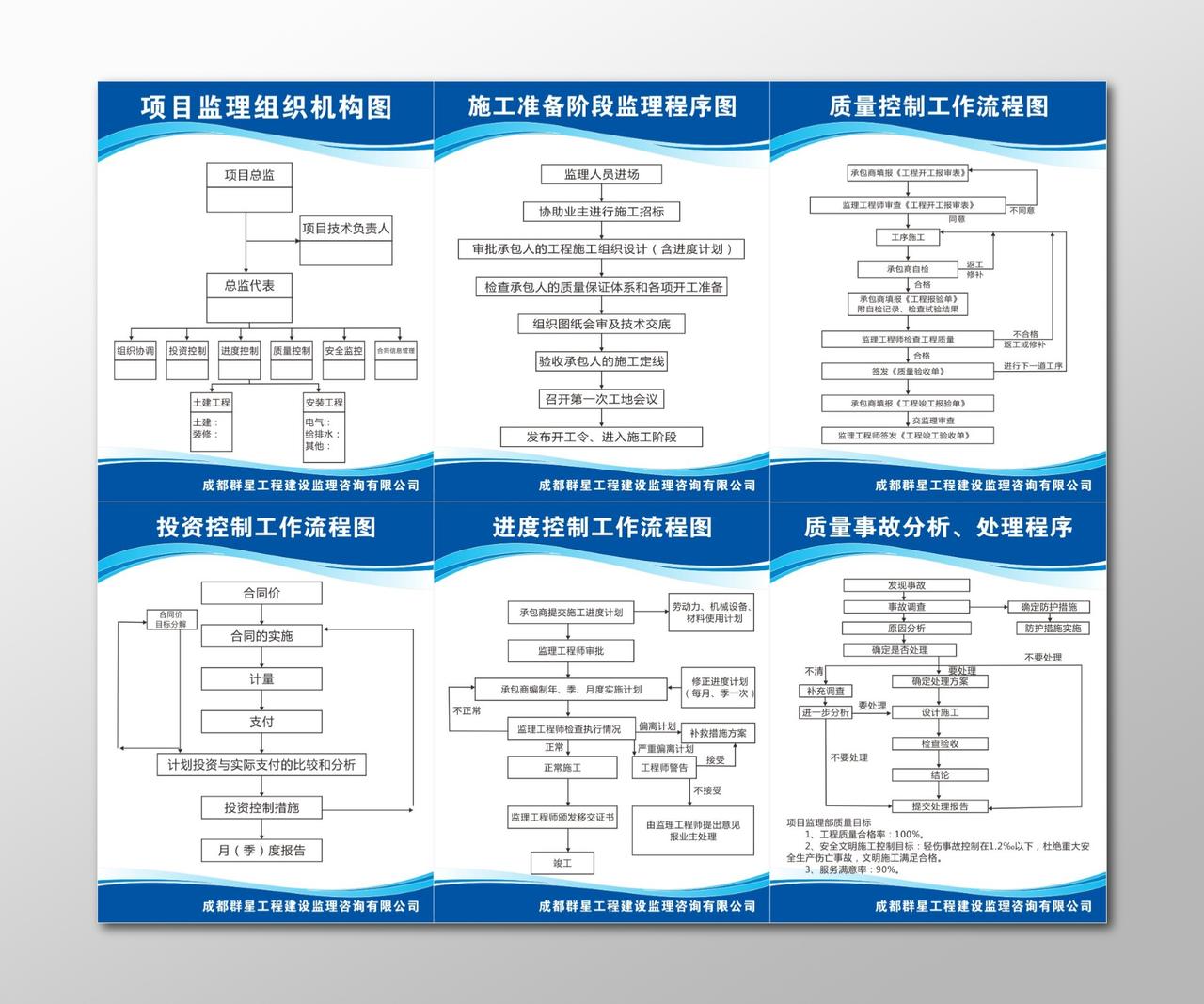 项目监理组织结构图进度控制工作流程图公司管理制度牌