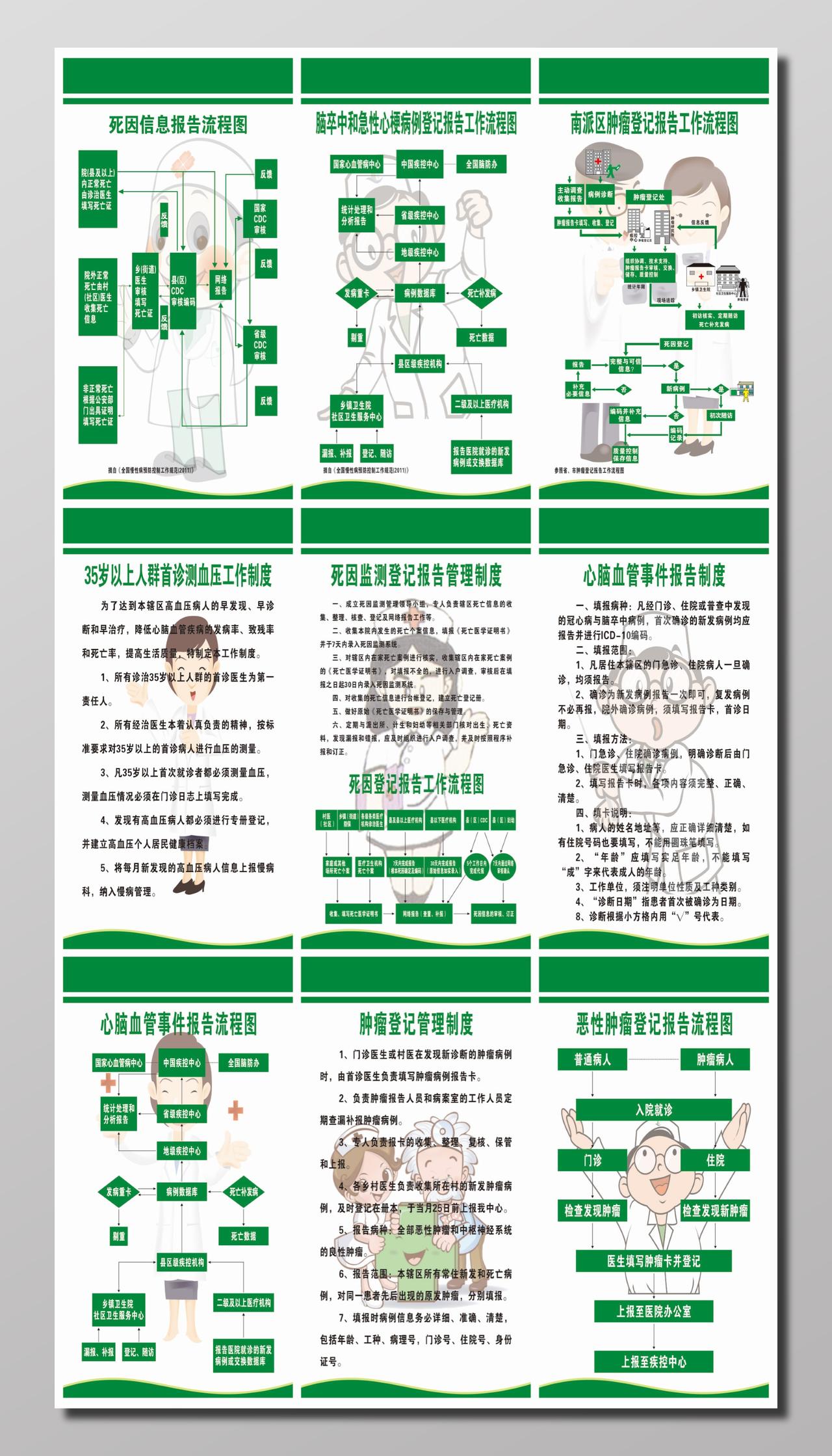卫生院流程图制度牌