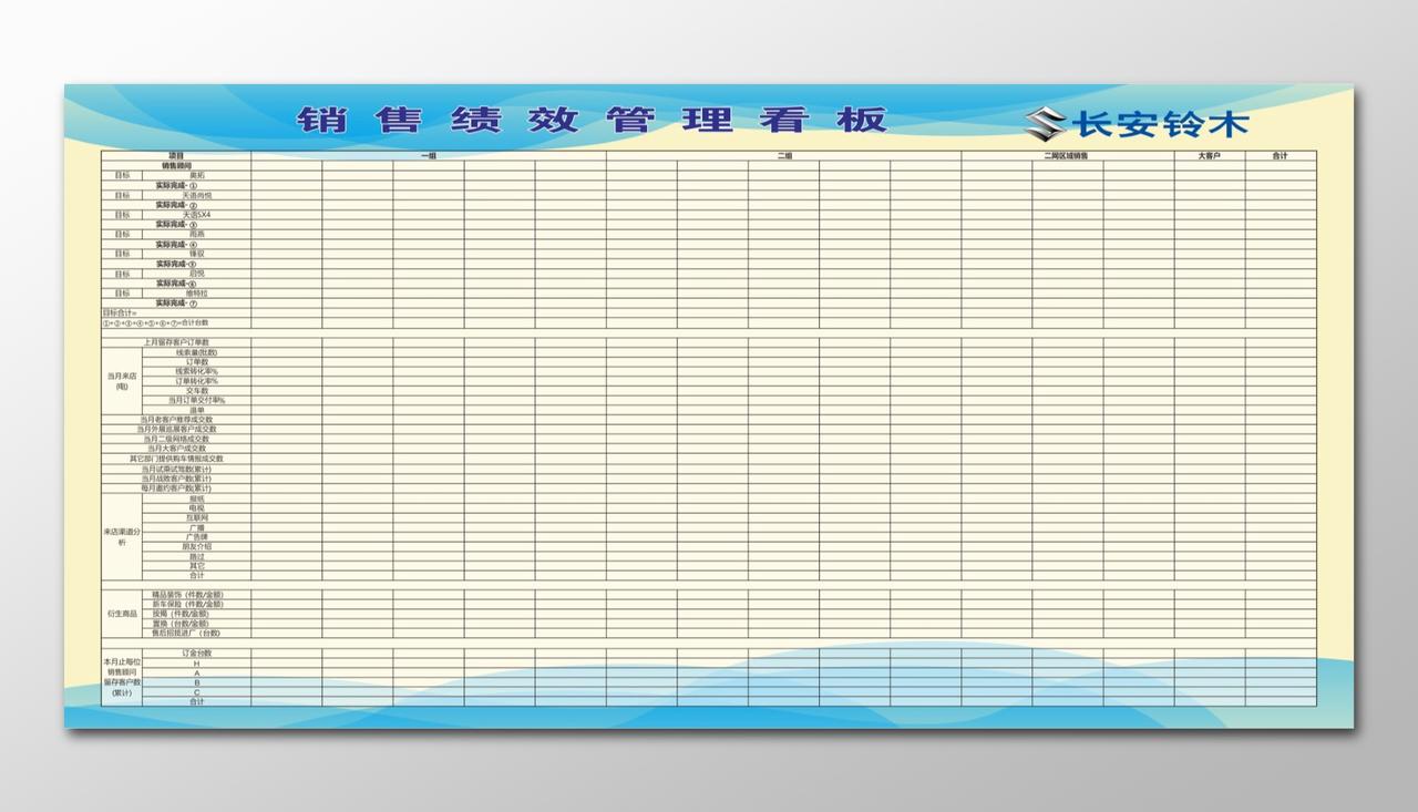 长安铃木销售绩效管理看板