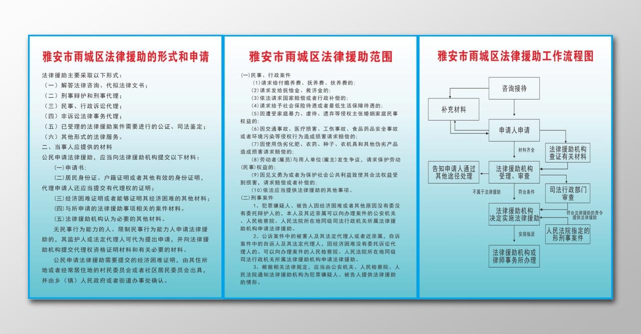 法律援助的形式和申请法律援助范围法律援助工作流程法律制度牌