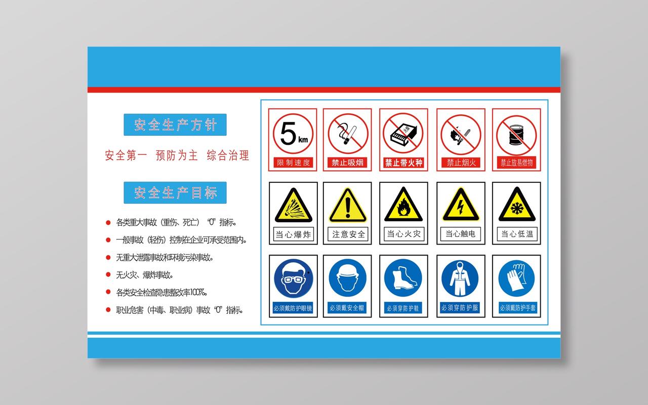 化工厂安全标识安全生产宣传栏