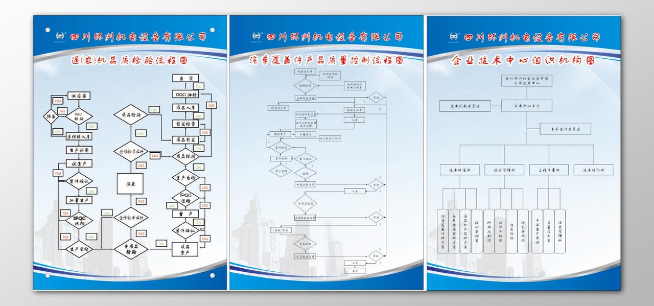 机电设备公司农产品质检覆盖件产品质量检查控制流程图