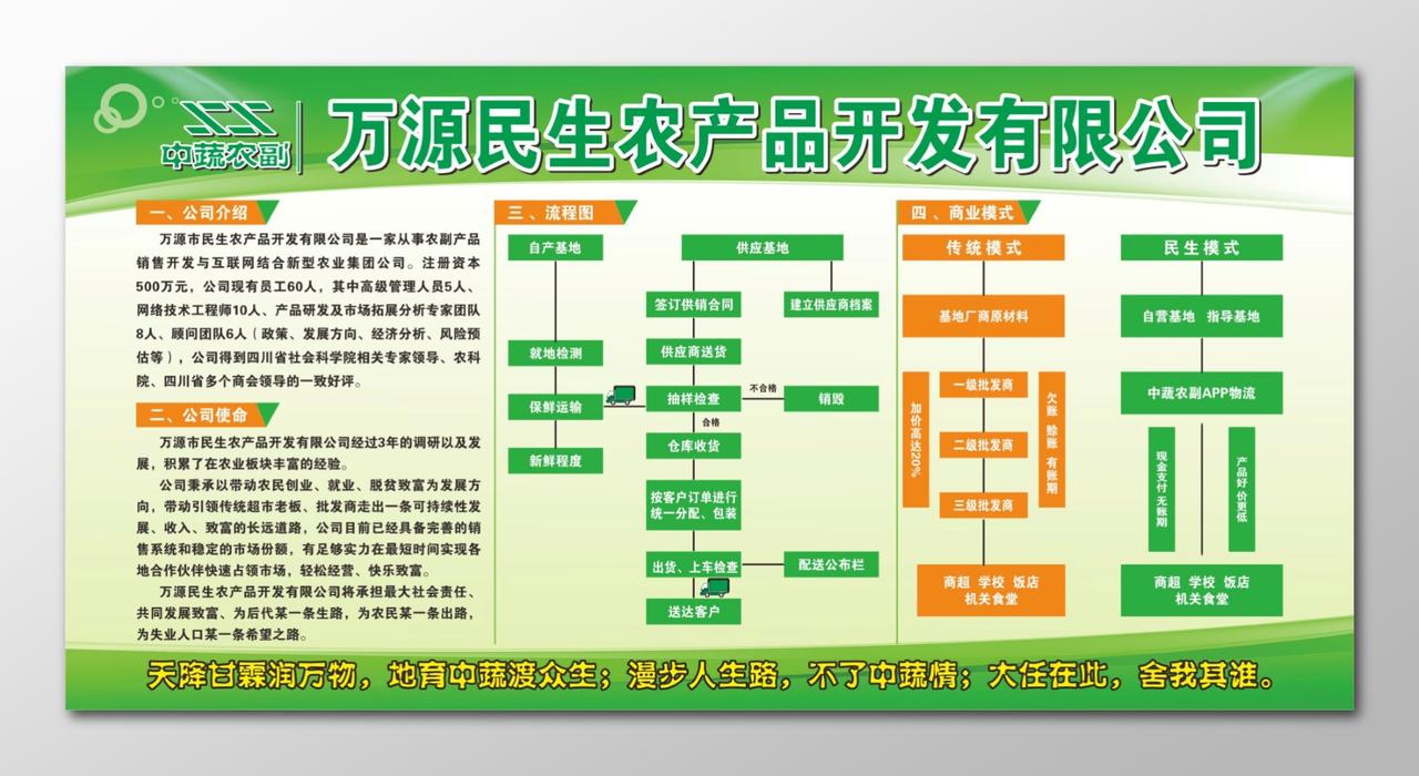 农产品宣传栏农产品开发商业模式