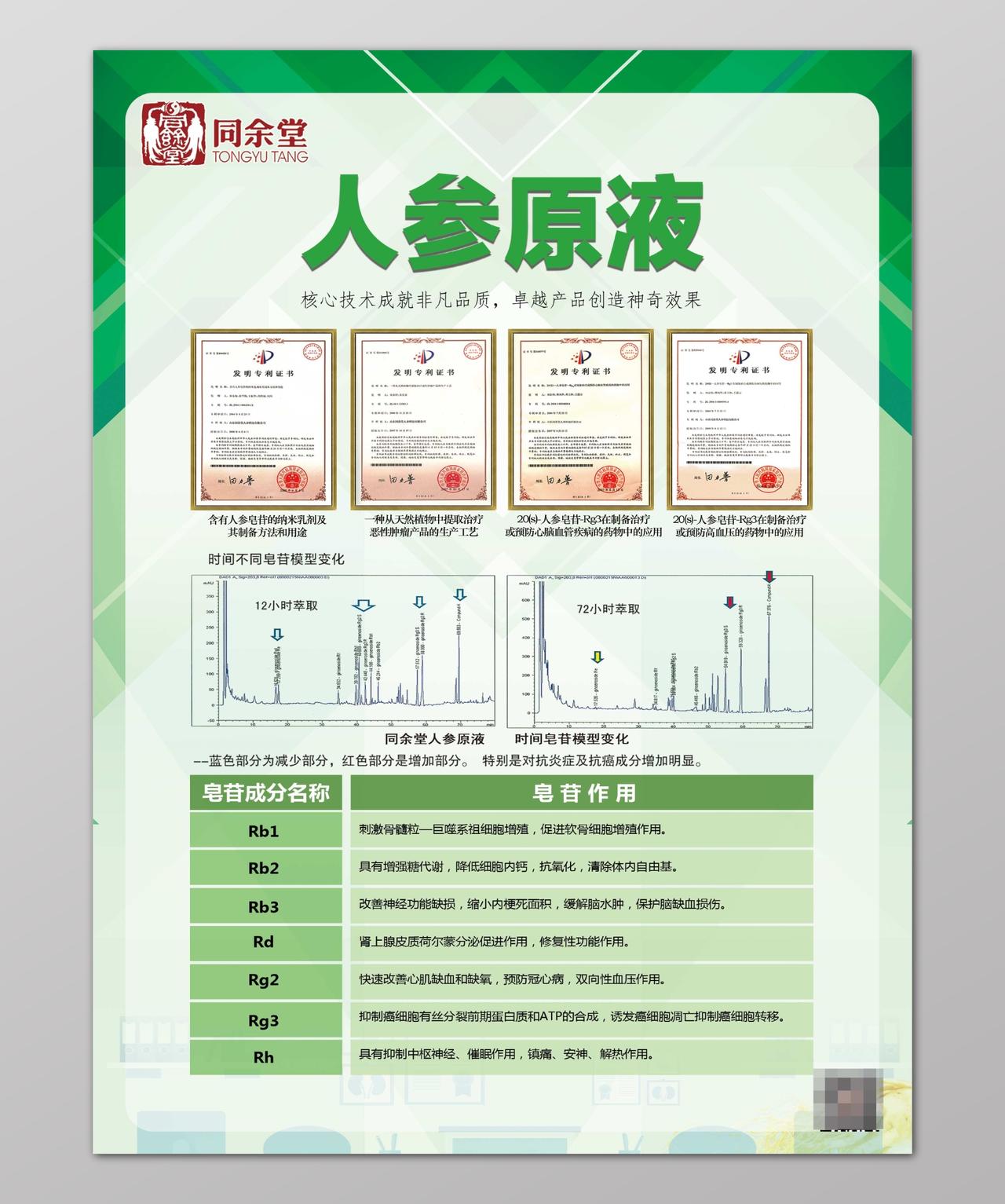 绿色清新人参原液核心技术宣传保健品海报