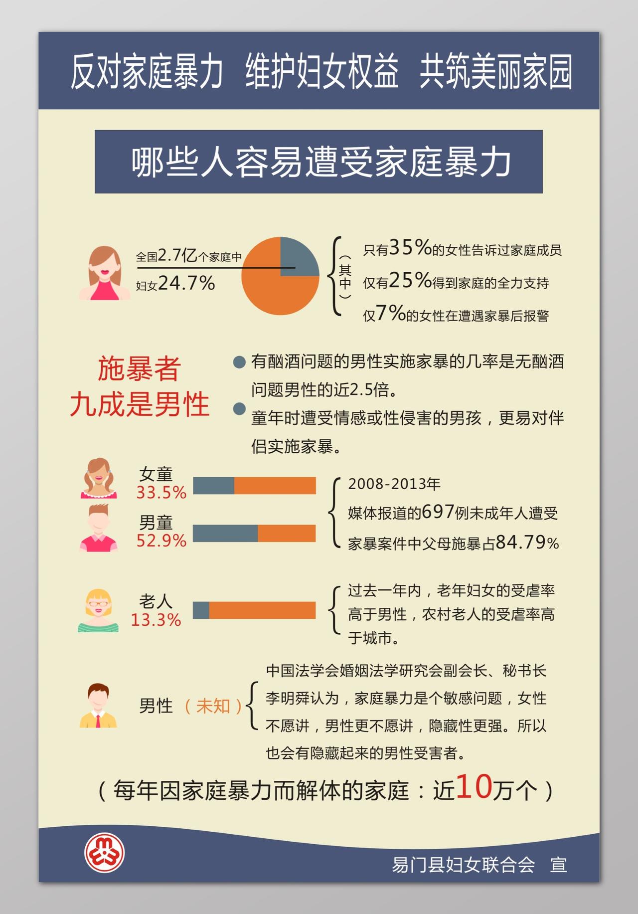 家暴对象反对家庭暴力海报