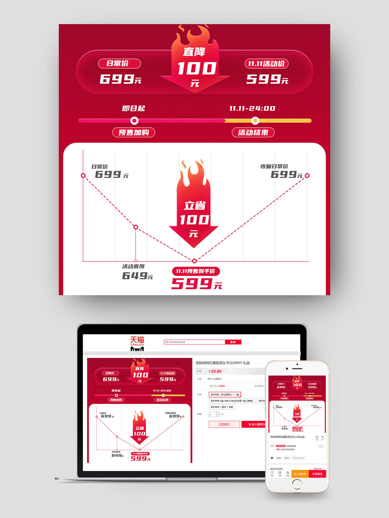 红色简约天猫双十一全球狂欢季预售加购价格曲线主图直通车双十一双11