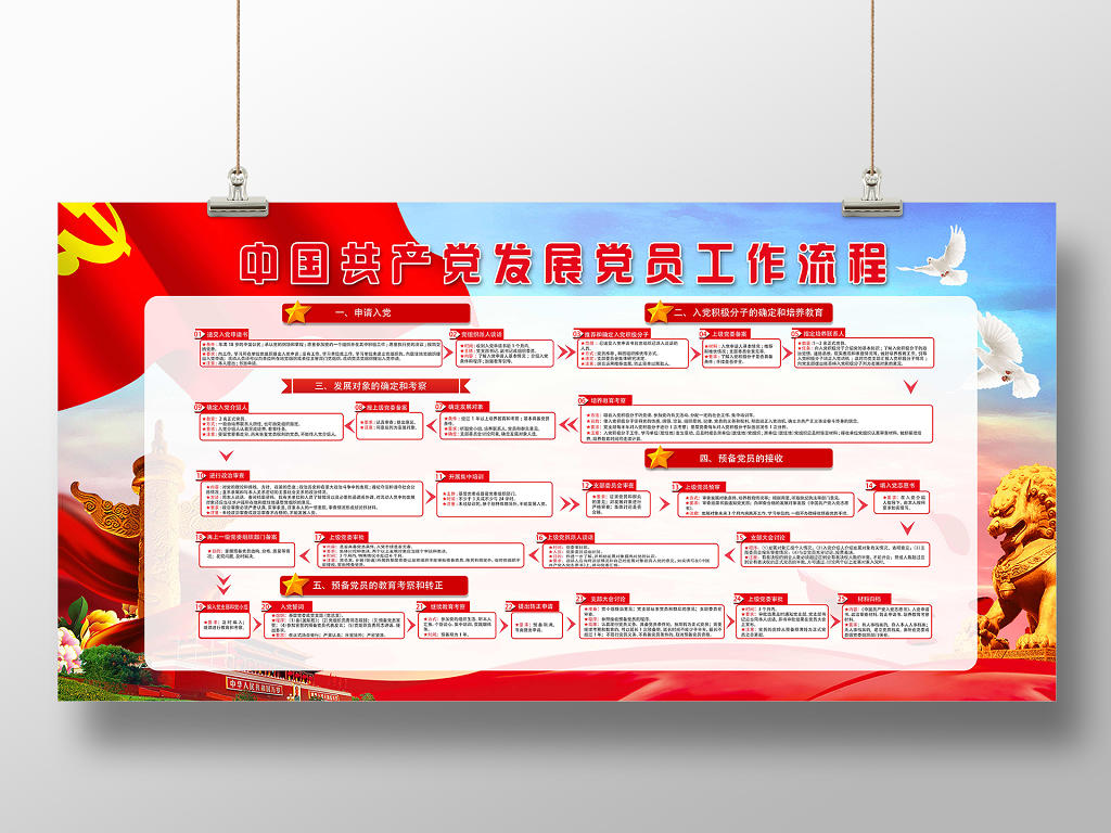 中国共产党发展党员工作流程党建党课党政展板