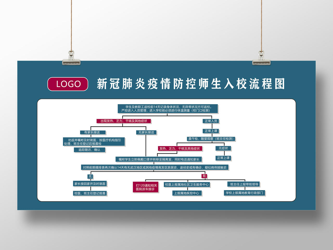 蓝色新冠肺炎疫情防控师生入校流程图疫情流程图展板