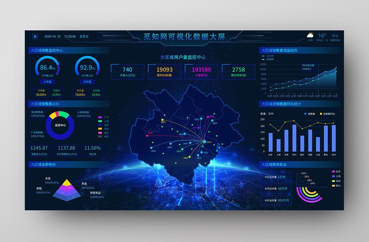 商务科技蓝色觅知可视化数据大屏界面WEB大数据界面可视化