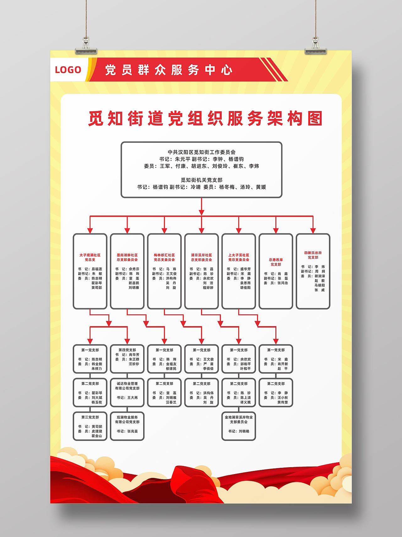 党建党政党员群众服务中心人员组织结构海报组织架构图