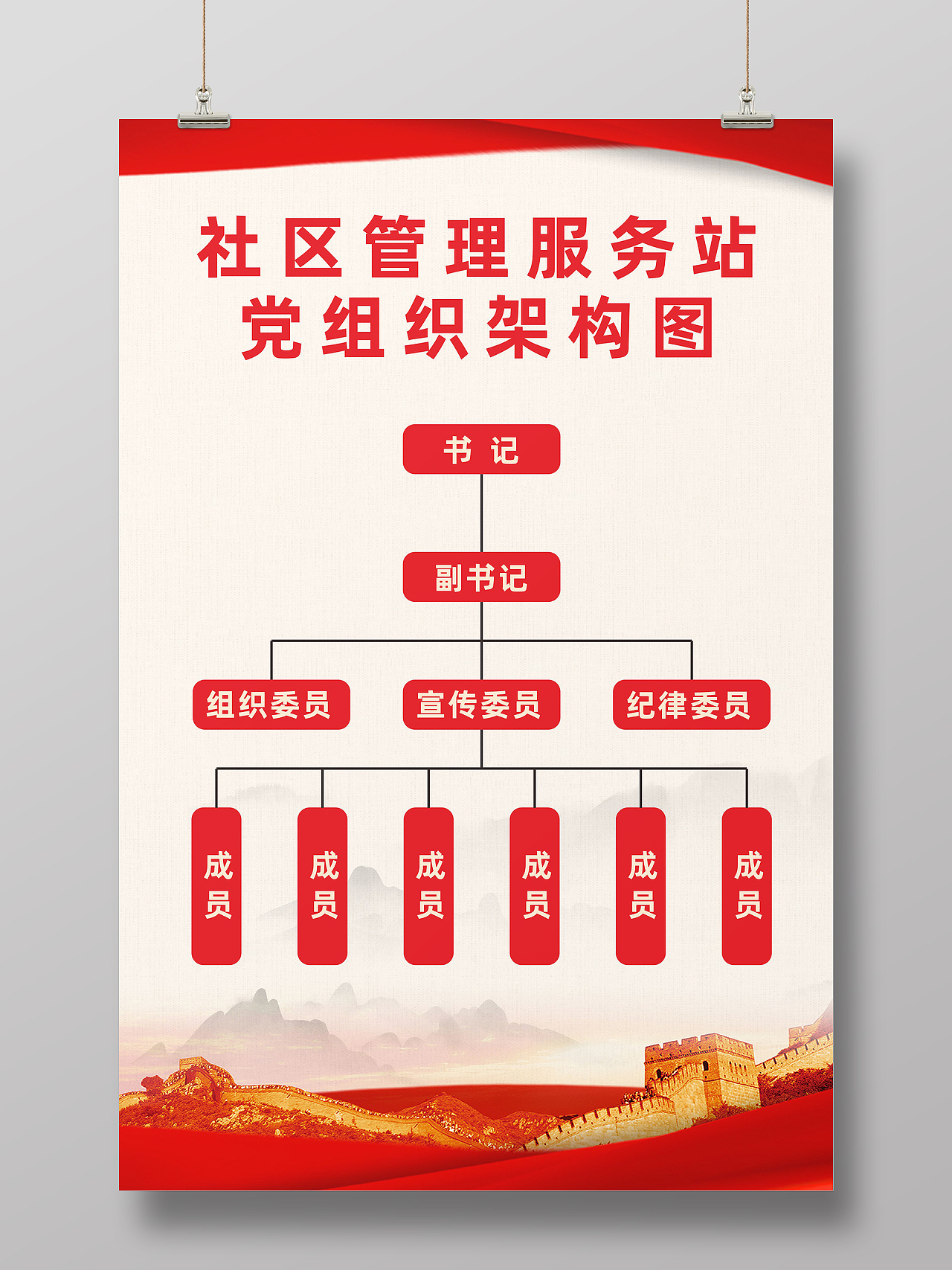 红色党建背景社区管理服务站党组织架构图党组织架构海报