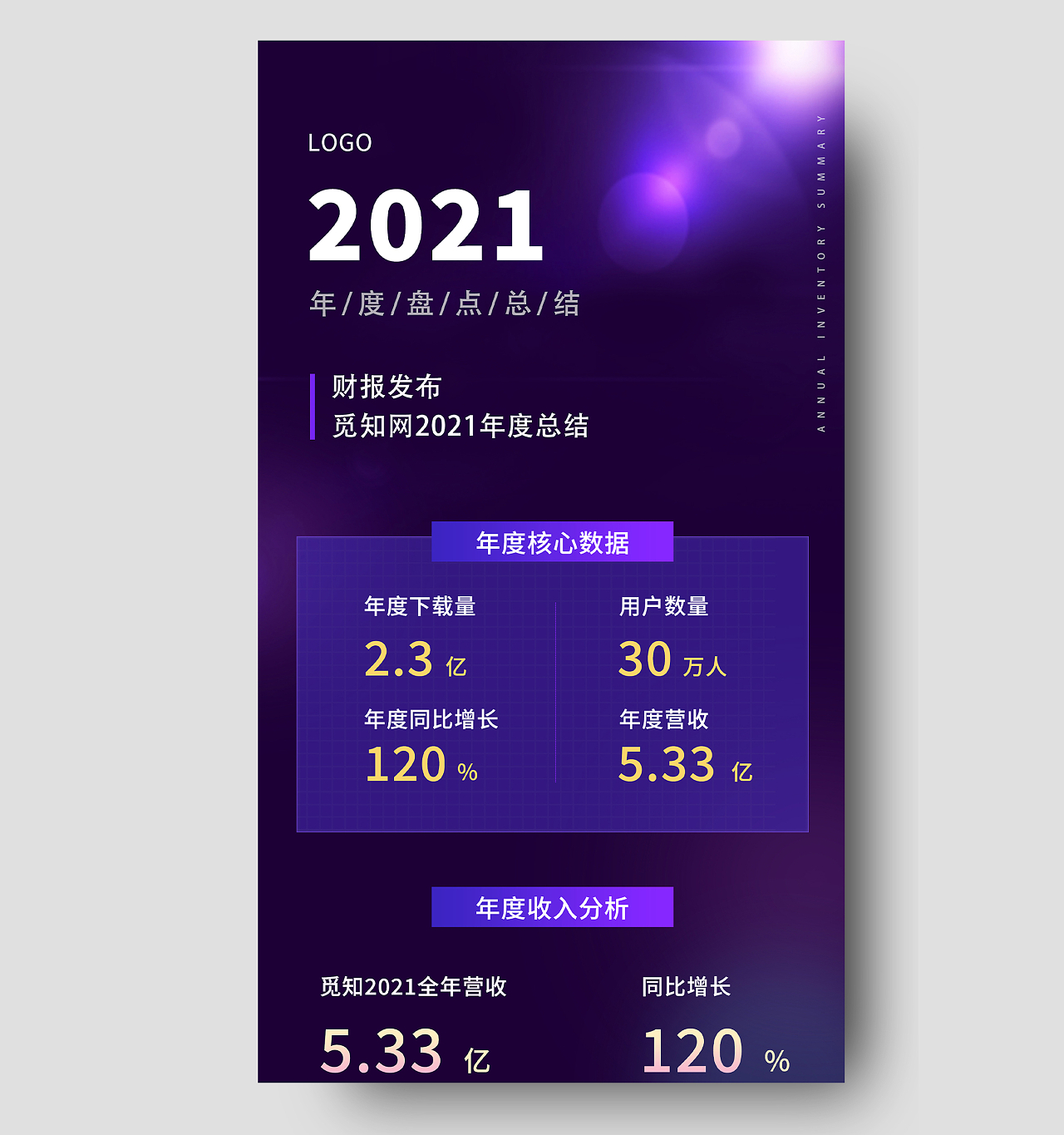 紫色大气2021年度盘点总结UI手机长图科技炫光2019年度盘点总结活