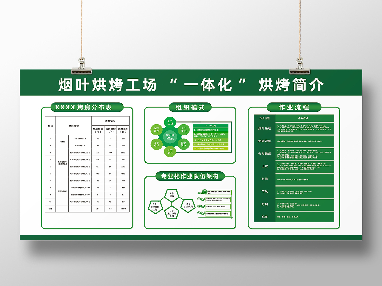 绿色简烟叶烘烤工厂一体化烘烤简介中国烟草展板