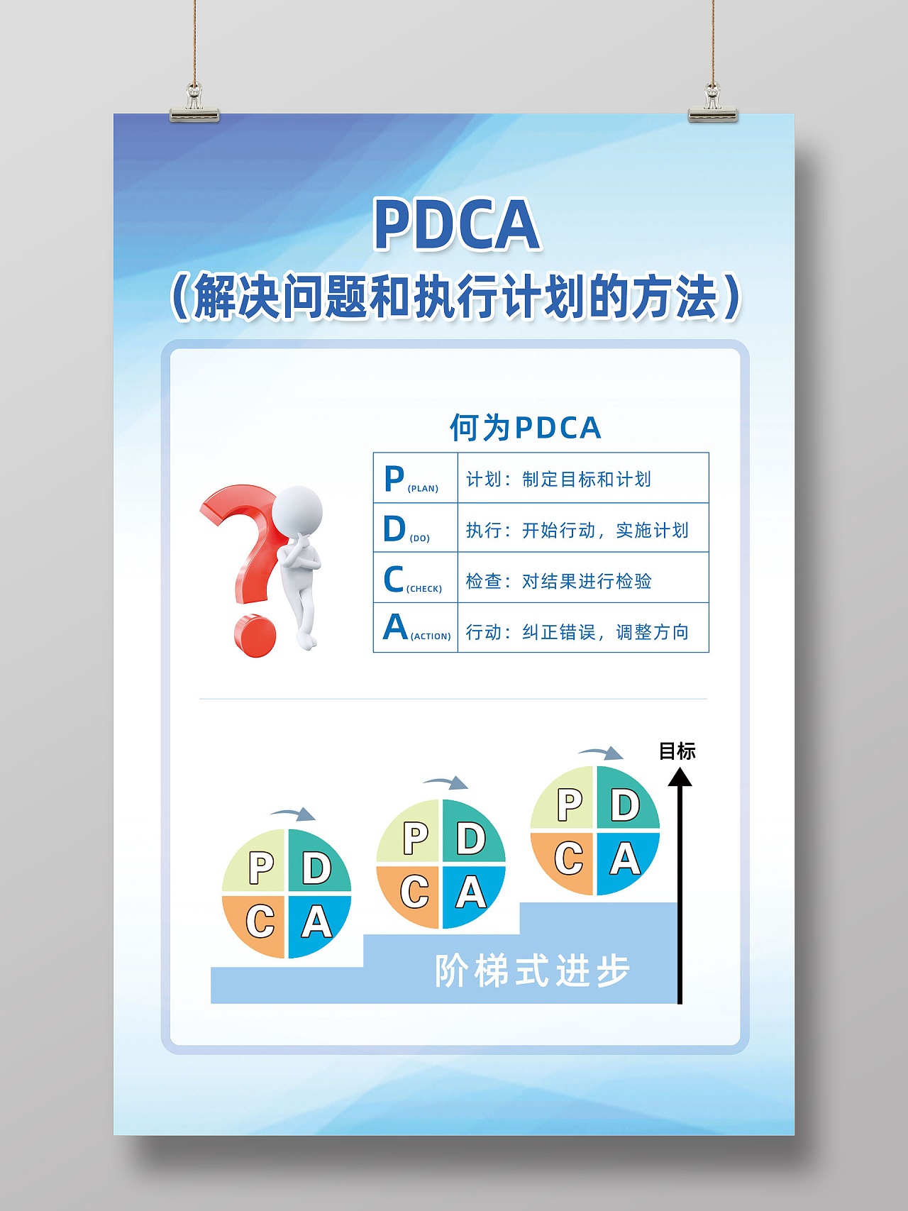 蓝色简约解决问题和执行计划的方法PDCA海报pdca