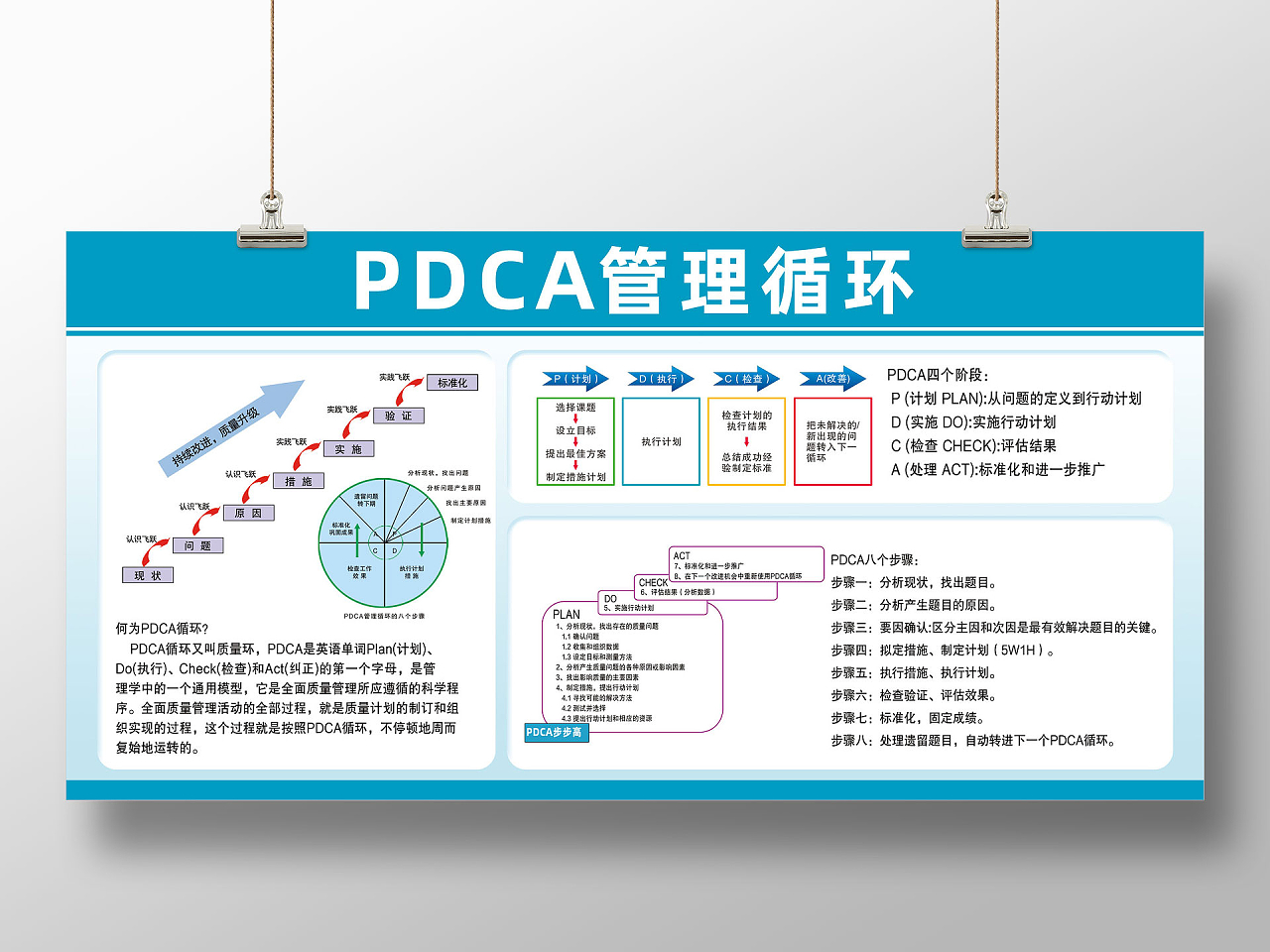 蓝色简约PDCA管理循环展板pdca