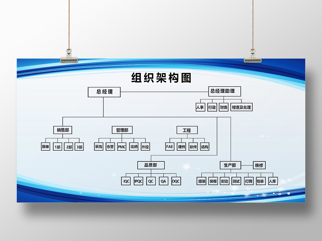 蓝色简约组织构架图职位管理部部门分布展板背景组织架构图